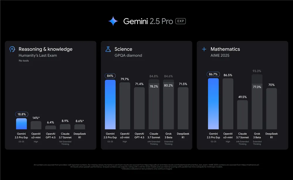 Gemini 2.5 Graph
